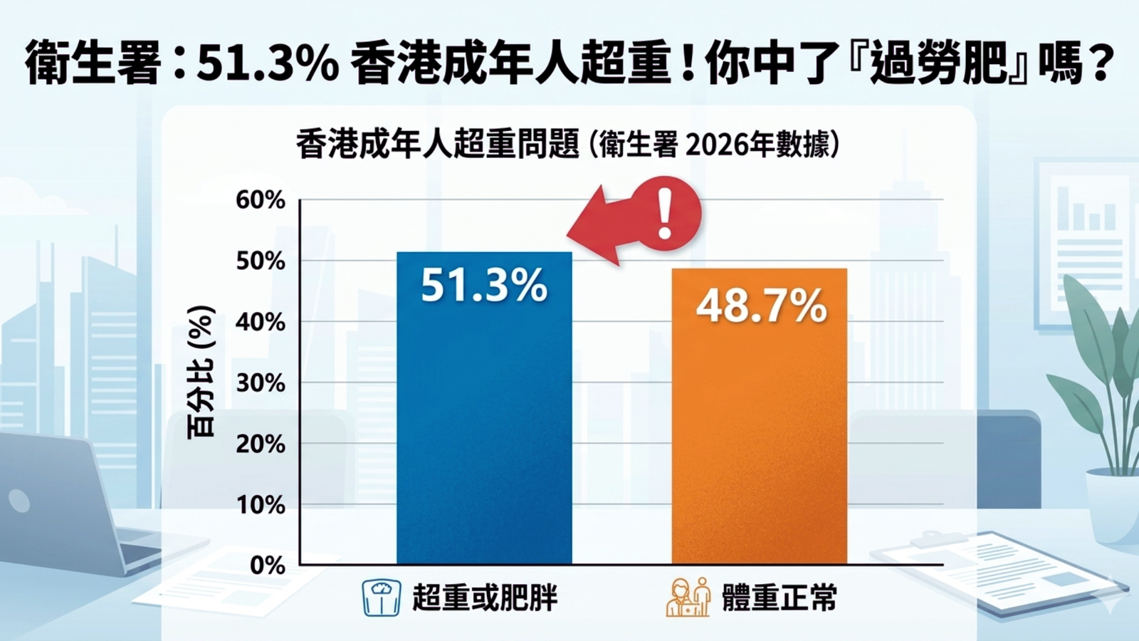 香港衛生署2026體重管理數據
